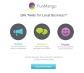 FunMango - Create Demand based, General or Personalized Promotions