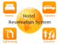 How to choose right Travel Technology Company to develop Hotel Booking System project?