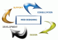 Tanishka Infotech provides its expertise in Web Designing and Development Solution all across India 
