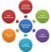 Smart Consultancy India BPO Services The Only Way To Get Success