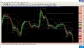Equity & commodity trading software with 99.9% accurate BUY/SELL signals