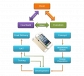 Create iOS and Android Mobile Apps. 