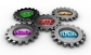 Affordable Web Design and Online Marketing Company in Louisville 