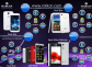 Wanted Stockist Distributor Freelancers for Mobile smart phones