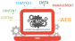 E-commerce & CMS Development Services 