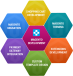 Magento Development India