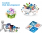 Trs Software Solutions Providing Affordable and Reliable Web Designing & Development Services