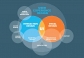 Mobile ux design and development