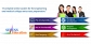 6 Month Live International Training in PHP | Android | JAVA | SEO | Internet Marketing