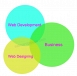 Promote Your Business At Reasonable Price