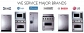 Appliance repair Chicago | Fast Service Appliance Repair Company