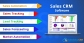Sales Management Software