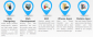 Get Ultimate Profit By Professional web design company