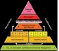 ITIL Certification without exam