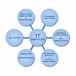Leading  IT Company in Gujrat. We are serving application and web development services.