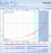 Find Best Options Trading From Steady Options