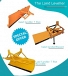The Land Leveller