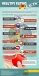 Eating Healthy Facts & Tips