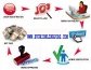 Work at your home/office/café in your free time as part time/full time
