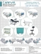 Which is the best Hospital Furniture Export Company