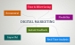 Digital Marketing, SEO & SMM company