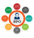 GENUINE FORM FILLING PROJECTS AVAILABLE