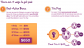 Share, Save, & Earn With Solavei 