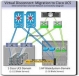 Cisco UCS- Design Data Center