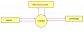 GSM Based Remote Monitoring and Billing System