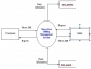 Shoe Store Billing Management System