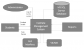 Institute Management System