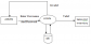 Sales and Inventory Management System
