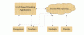 College Management System