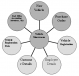 Vehicle showroom management system SRS